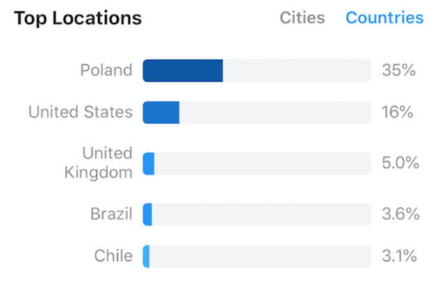 instagram insights 2022